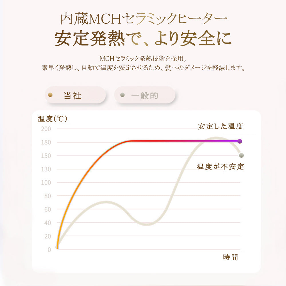 YOSHIFUKU ヘアアイロン コードレス ストレートアイロン