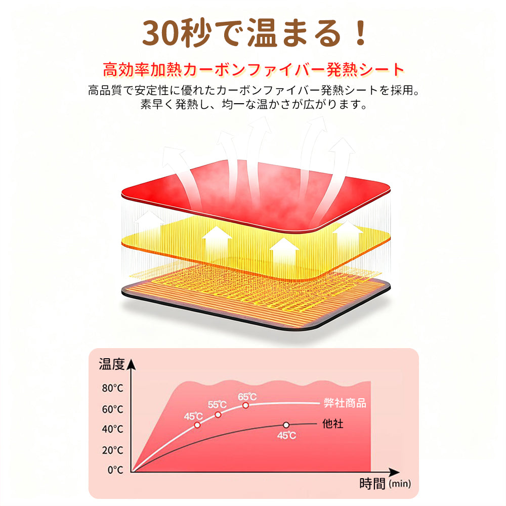 YOSHIFUKU 足温器 電熱 電気スリッパ 電熱 室内靴 スリッパ