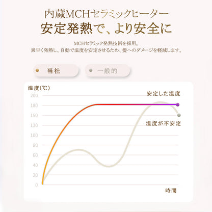 YOSHIFUKU ヘアアイロン コードレス ストレートアイロン